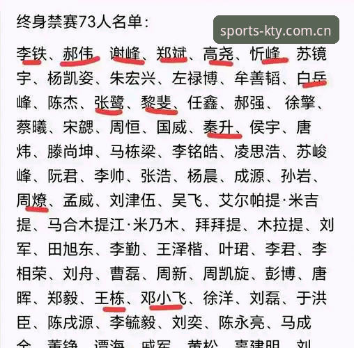 足坛反腐风暴实用指南：通过k体育平台深度解析第三批禁足名单